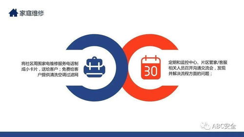 物業(yè)管理提升方案 ppt