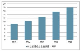 物業(yè)管理市場(chǎng)分析報(bào)告 2020 2026年中國物業(yè)管理市場(chǎng)全景調(diào)查與未來發(fā)展趨勢(shì)報(bào)告 