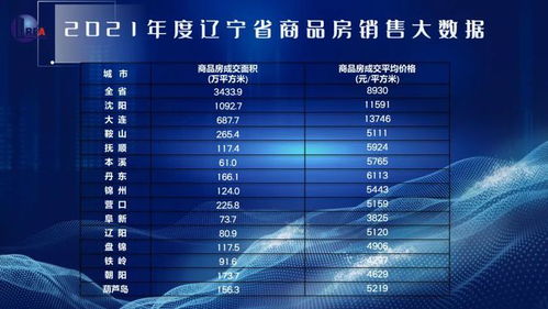 遼寧去年商品房銷售額降8.9 ,房地產(chǎn)開發(fā)投資降2.6