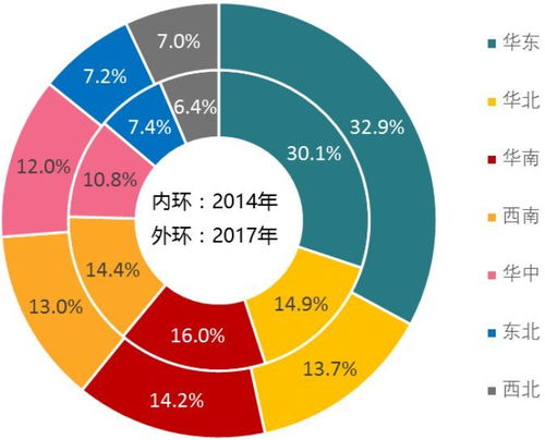 中指院2019物業(yè)年報(bào)