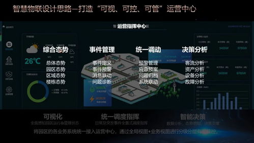 智慧園區(qū)綜合物業(yè)管理平臺(tái)解決方案ppt 130頁(yè)精品