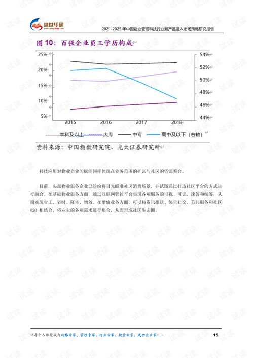 2021-2025年中國物業(yè)管理科技行業(yè)新產(chǎn)品進(jìn)入市場策略研究