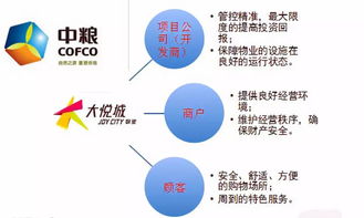 萬(wàn)達(dá)、華潤(rùn)、凱德、太古、中糧 五大地產(chǎn)巨頭的物業(yè)管理與購(gòu)物中心運(yùn)營(yíng)體系深度解析